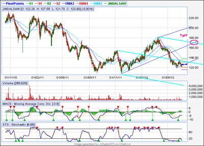 JINDALSAW uptrend.png