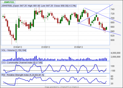 JSW Steel-Daily.png