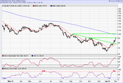 Karnataka bank.png