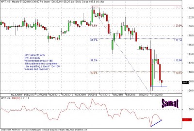 KPIT-Hourly.jpg