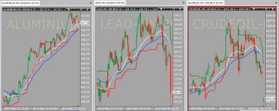 lead aluminium and crude.png