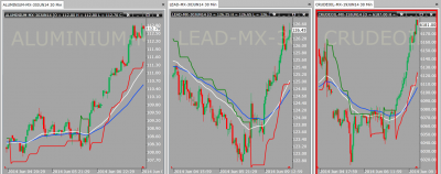 lead aluminium and crude.png