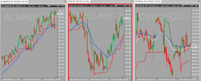 lead aluminium and crude.png