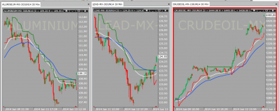 lead aluminium and crude.png