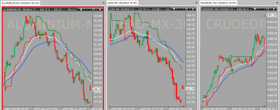 lead aluminium and crude.png