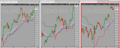 lead aluminium and crude.png