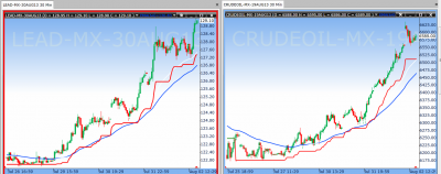 lead and crude.png