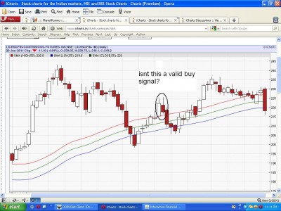 lic hf false breakout.JPG