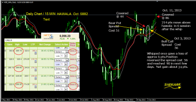 low risk option trade 2  oct a.  2013.png