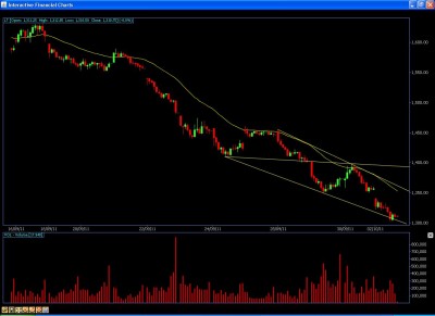 LT 30MINS CHART.JPG