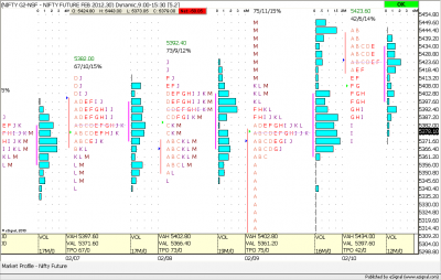 Marketprofile of Nifty .PNG