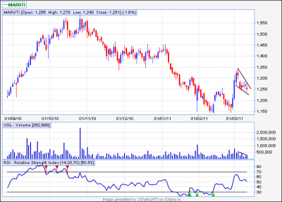 maruti eod.png