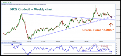 mcx crude.png