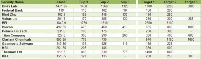 Medium-Long Term Picks-11July'14.jpg