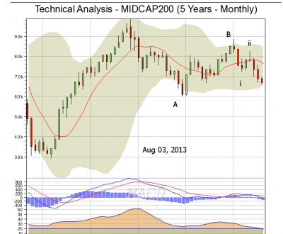 MIDCAP 200.png