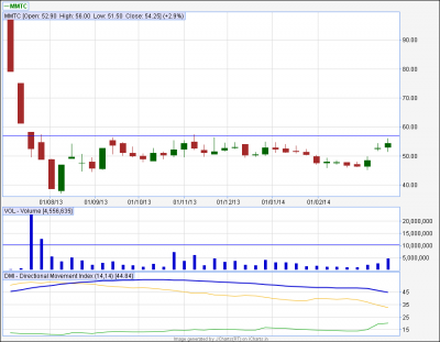 MMTC..weekly.PNG