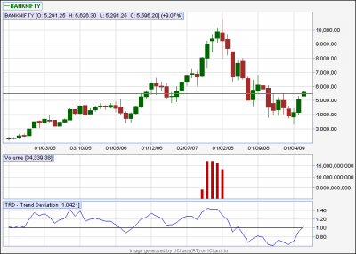 Monthly BANK NIFTY.png