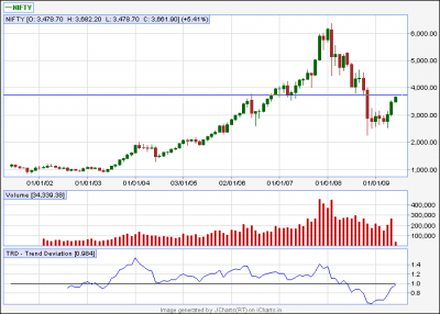 Monthly NIFTY.png