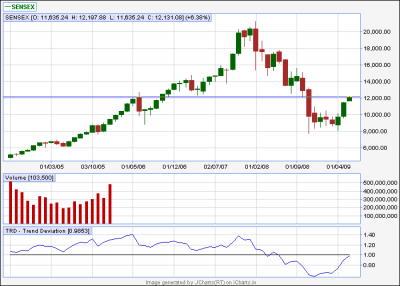 Monthly SENSEX.png