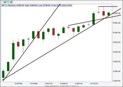 monyhly trendline.png