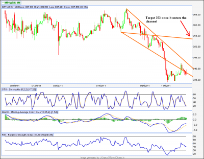 Mphasis_15min.png