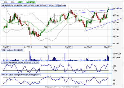 Mphasis DC.png