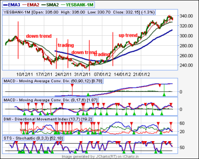 MTT HTF Trend Identification.png