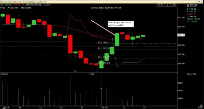 MXNATURALGAS 26-Dec-2012.jpg