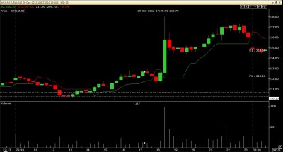 MXNATURALGAS 26-Dec-2012.jpg