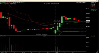 MXNATURALGAS 26-Dec-2012.jpg