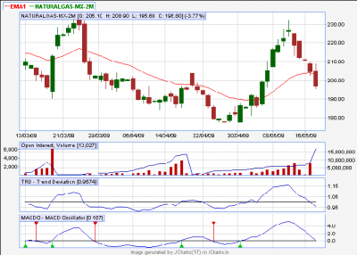 natural gas updated.png