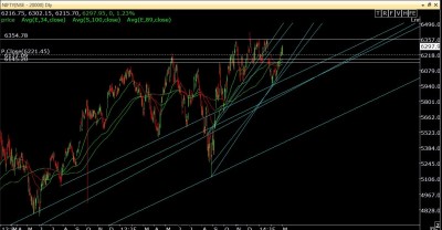 NCNIFTY 4-3-14.jpg