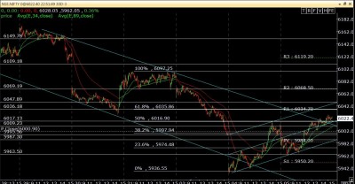 NCNIFTY 5-2-14 channel break buying signal.jpg