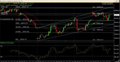 NCNIFTY 7-2-14 6097 should be tested .jpg