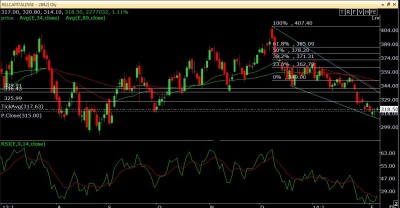 NCRELCAPITAL 6-2-14 daily.jpg