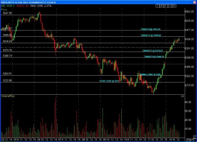 NF 15 min chart.jpg