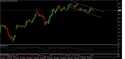 Nf 15min Descending Channel 1.JPG