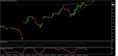 Nf 15min Rising Wedge.JPG