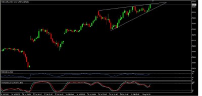 Nf 15min Rising Wedge 2.JPG