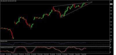 Nf 15min Rising Wedge 3.JPG