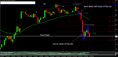 Nf 15tf intraday trade.png