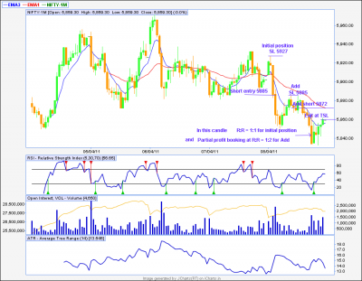 NF-1m-15min-tfjcharts.png