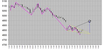 NF_30min_bullish_WW_20110819.png