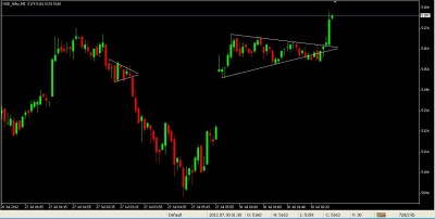 NF 5 min Triangle -3.2.JPG