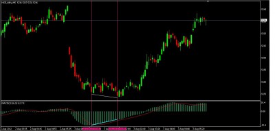 Nf 5min +Divg with MACD.JPG