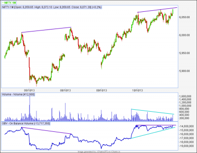 nf 5tf price divg with obv.png