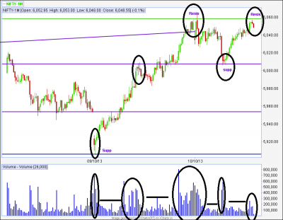 nf 5tf supp resis with vol.png