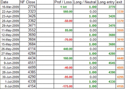 NF_8_34_Mar2009_Jul_2009_trades.png