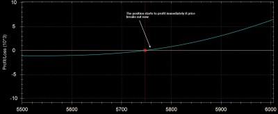 NF-call-ratio-backspread-cur-profitability.jpg