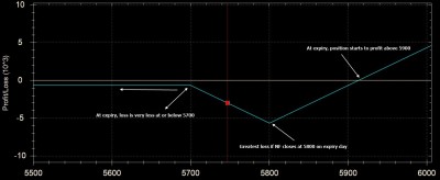 NF-call-ratio-backspread-profit-at-expiry.jpg